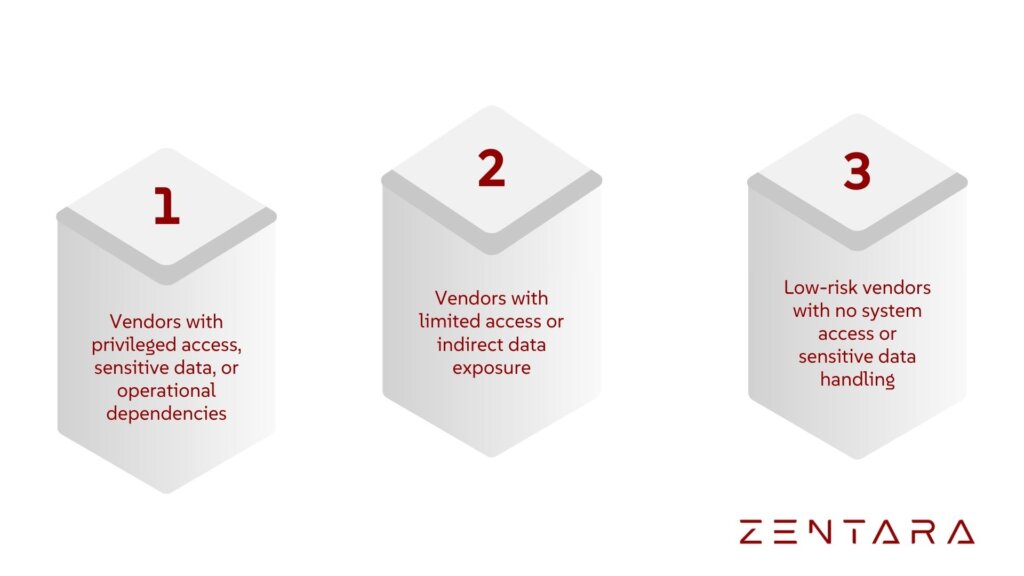 Third Party Risk Assessment Infographic