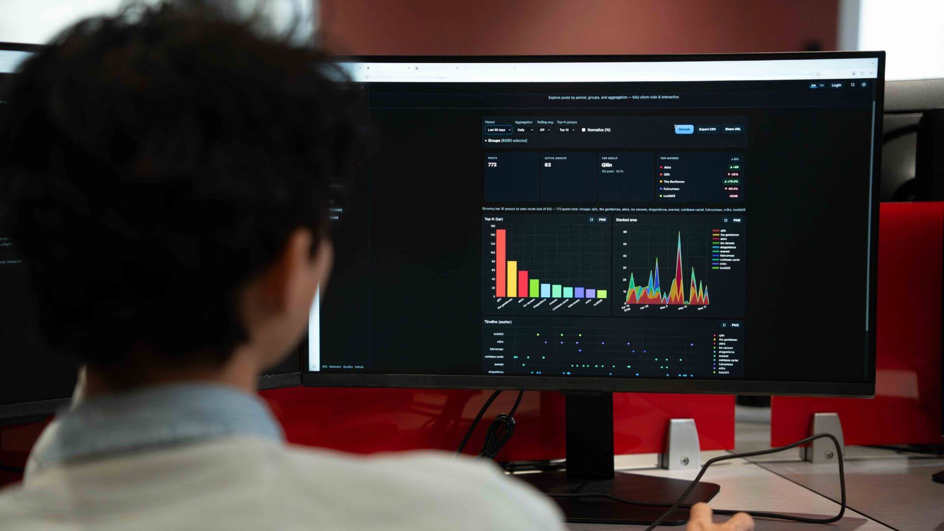 What is cybersecurity